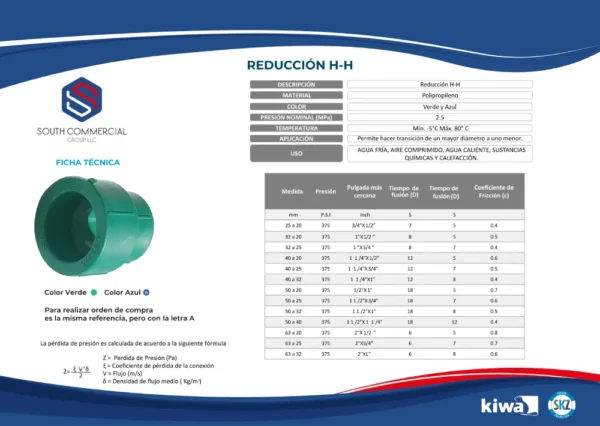 Reducing coupling - Image 2