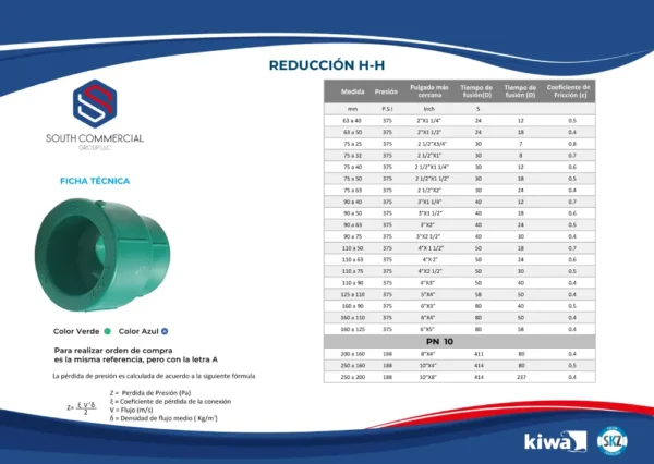 Reducing coupling - Image 3