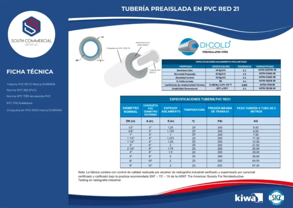 PVC PIPE PRE-INSULATED PE COATING - Image 2